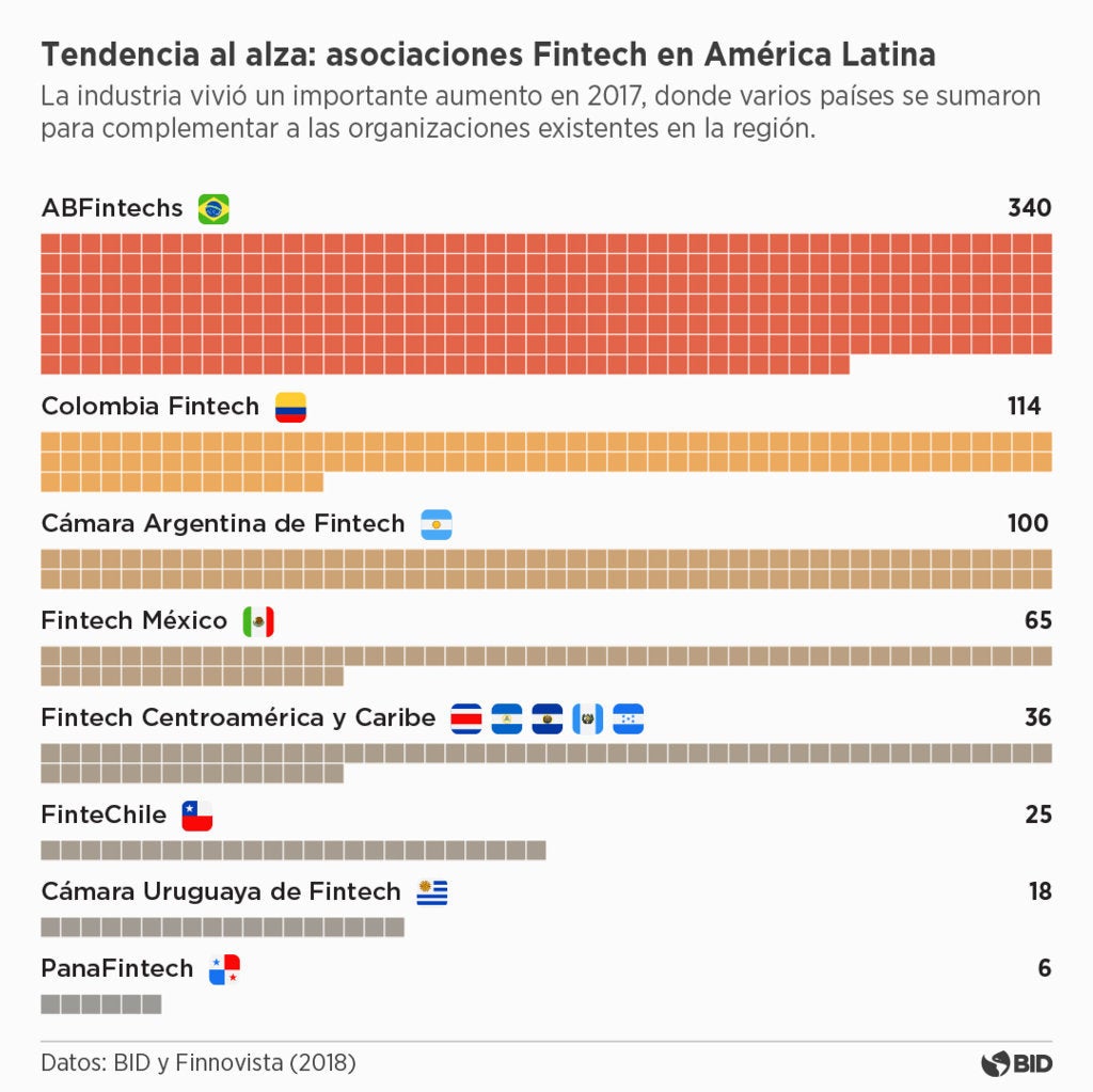 Asociaciones Esp
