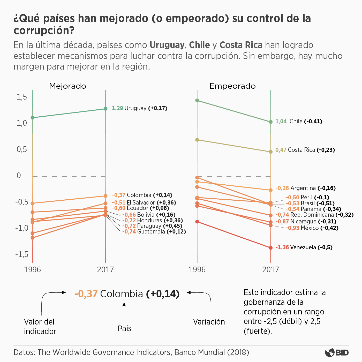 Reporte Esp