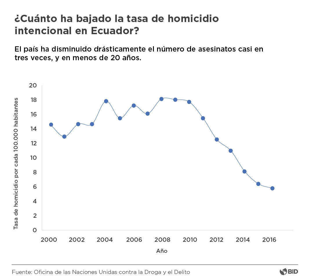 Intento de homicidio ESP