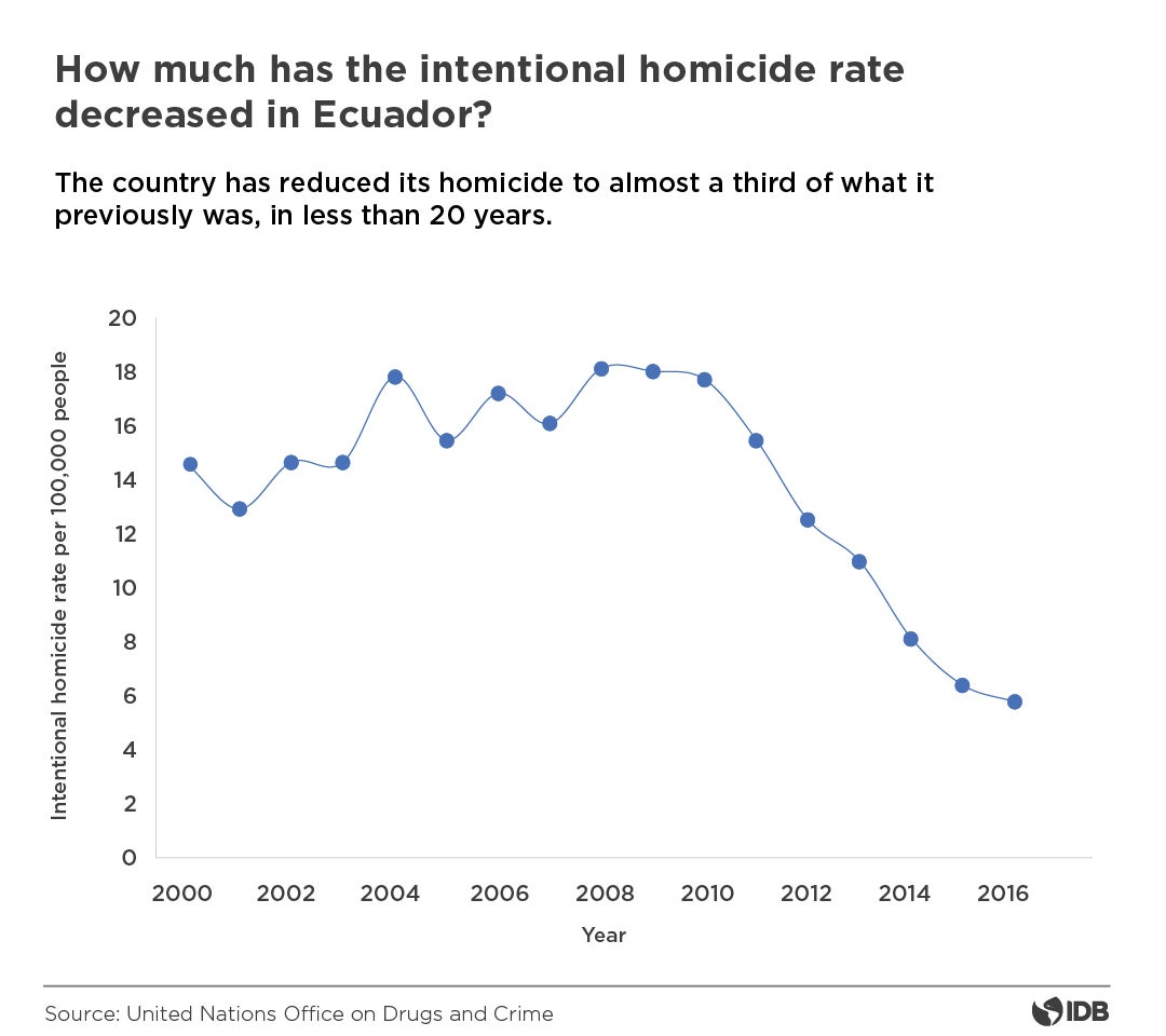 Intentos de homicidios ENG