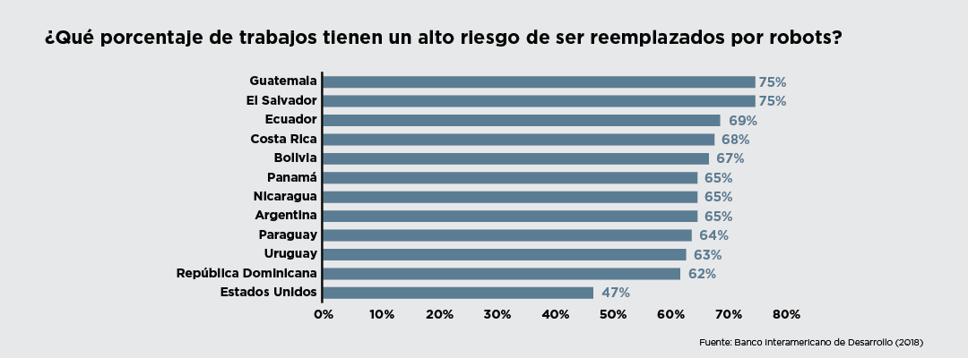 Automatización Spanish