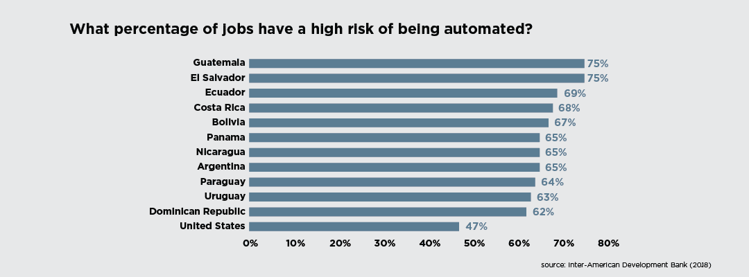 Automatización English