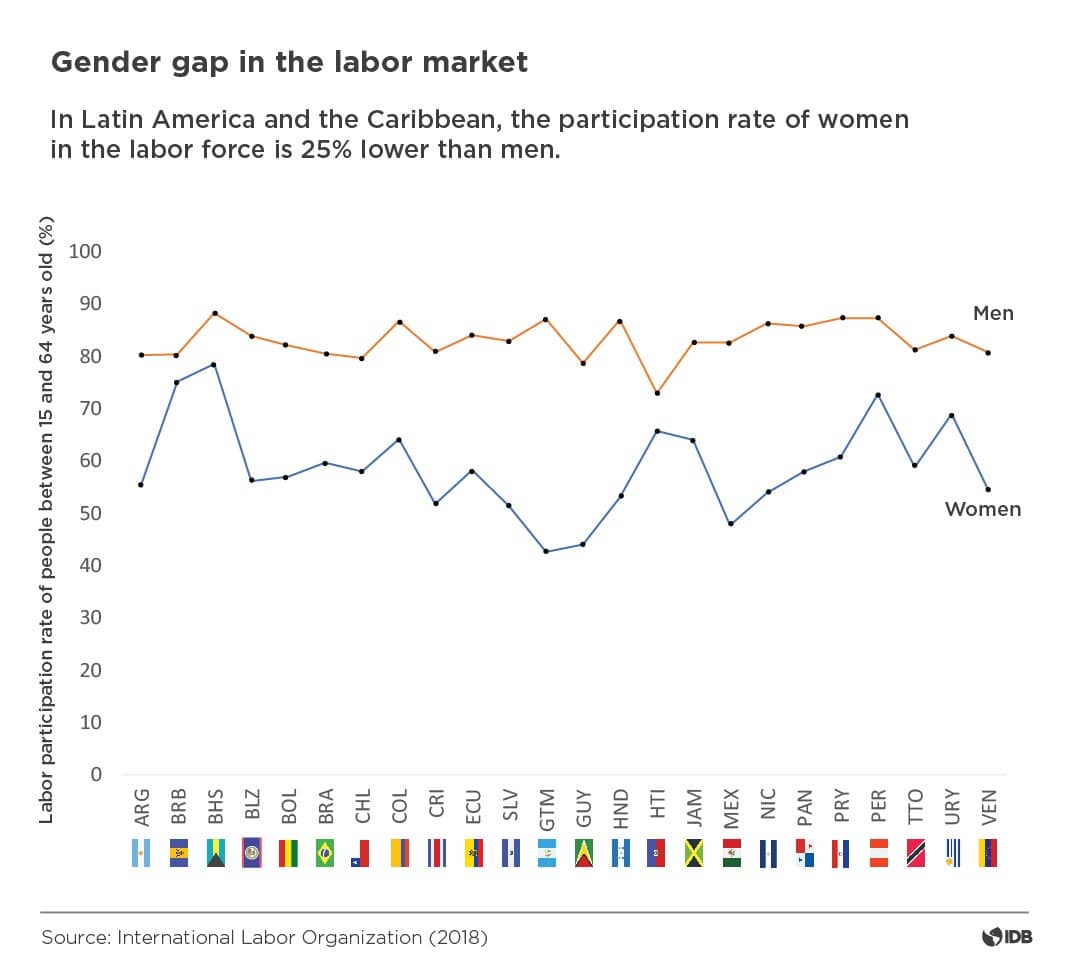 Brecha de genero ENG