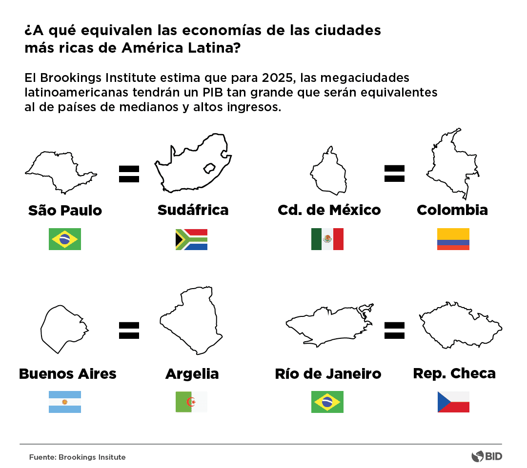 Ciudades comparativo Esp