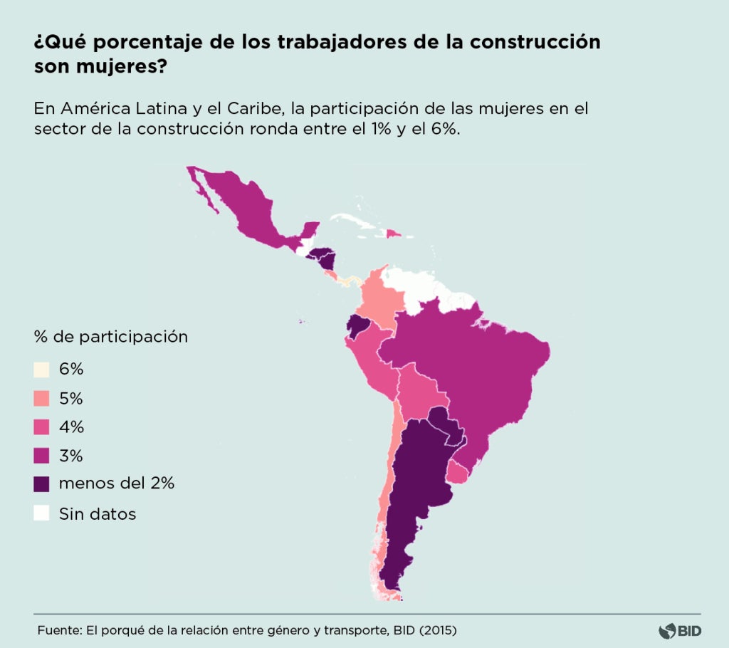 Construcción y genero