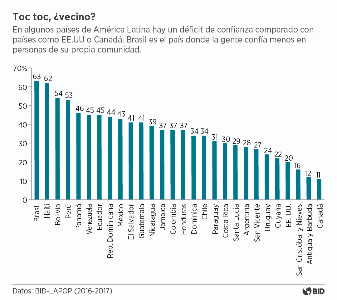 Desconfianza comunidad ESP