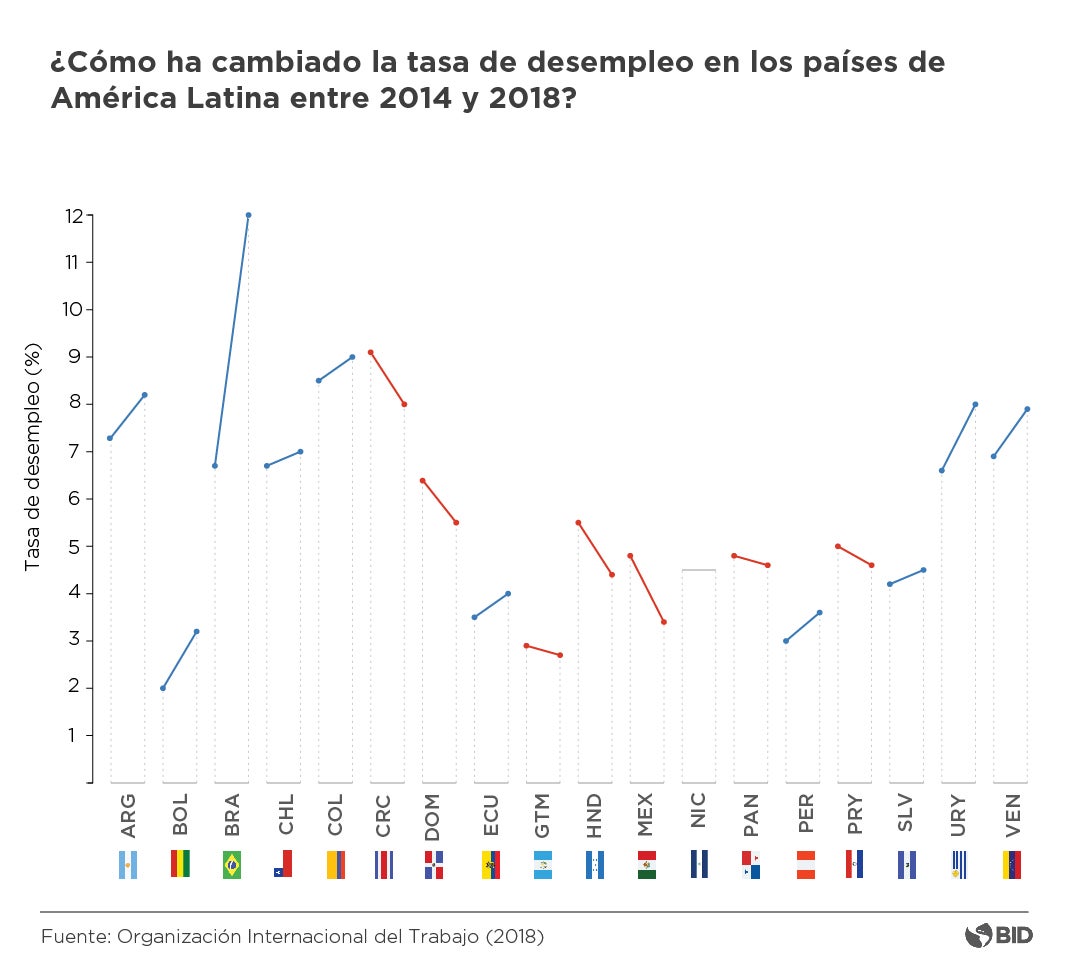 Desempleo Esp