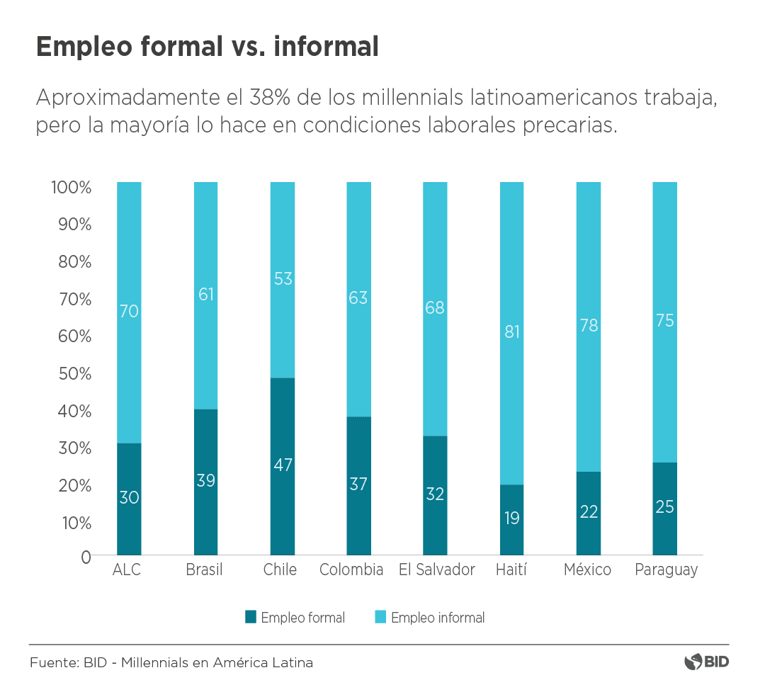Empleo Es