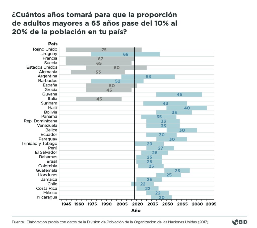 Envejecimiento poblacional