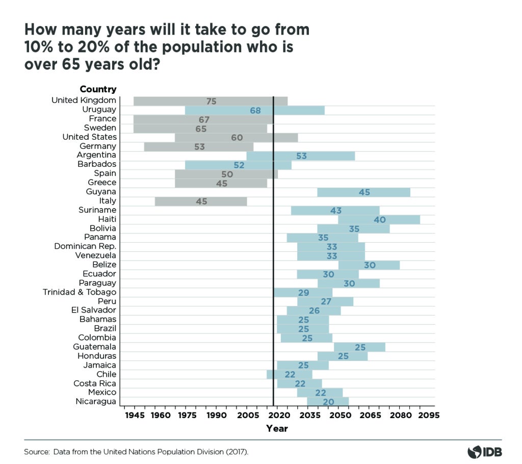 Envejecimiento poblacional