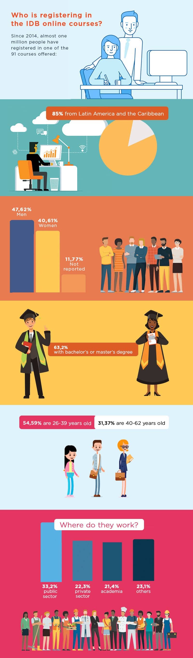 Infografía English