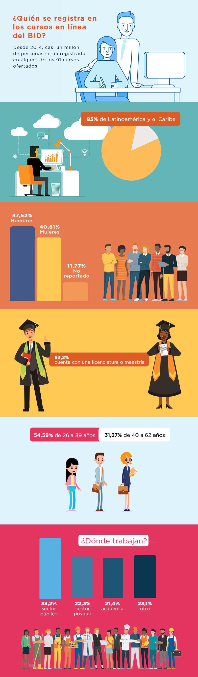 Infografía Spanish