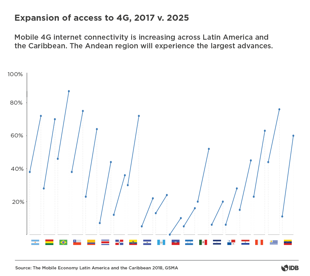 Internet Para Todos Eng