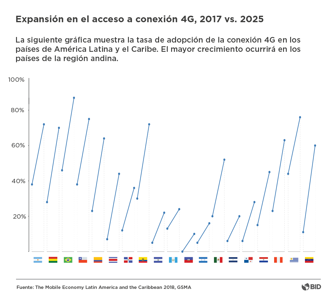 Internet para todos Esp