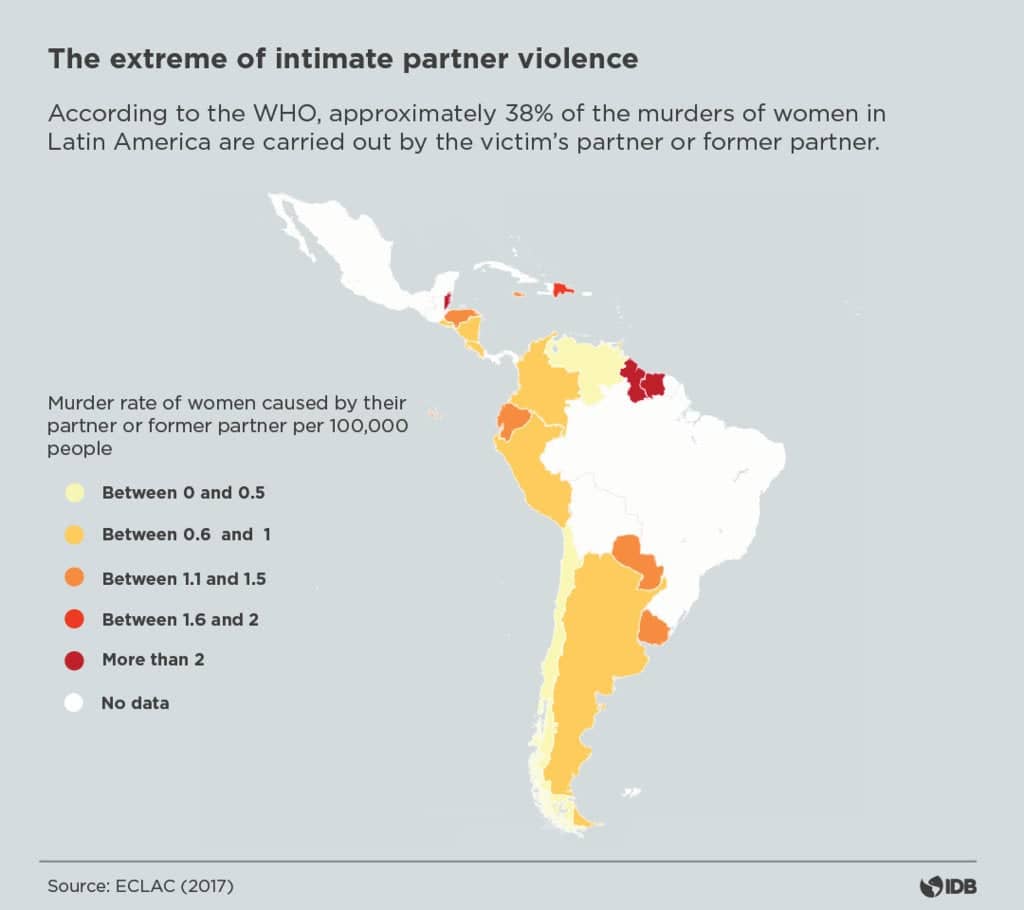 Violencia en parejas