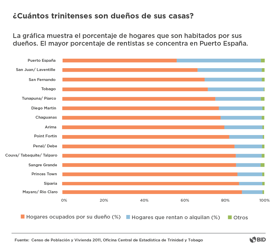 Rentistas Esp
