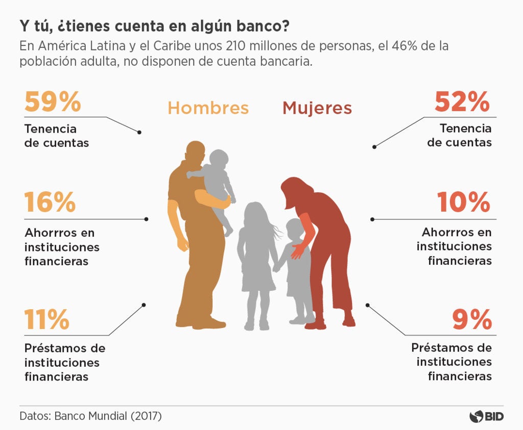 Inclusion ESP