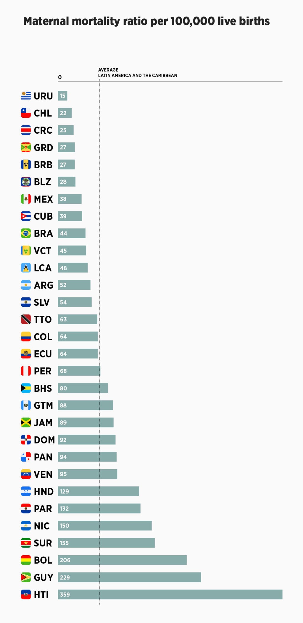 Maternal Mortality