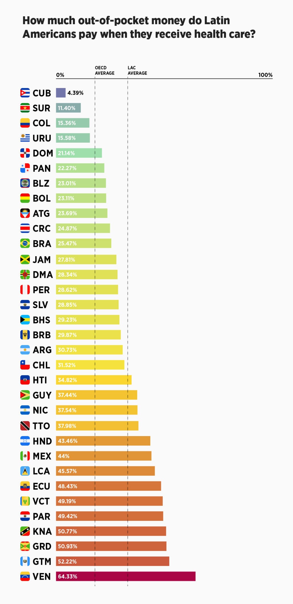 Mejor gasto, mejor salud