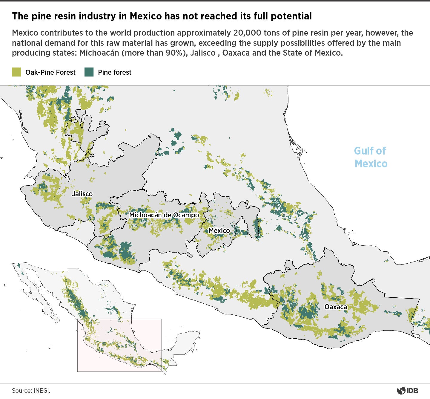 La industria de resina