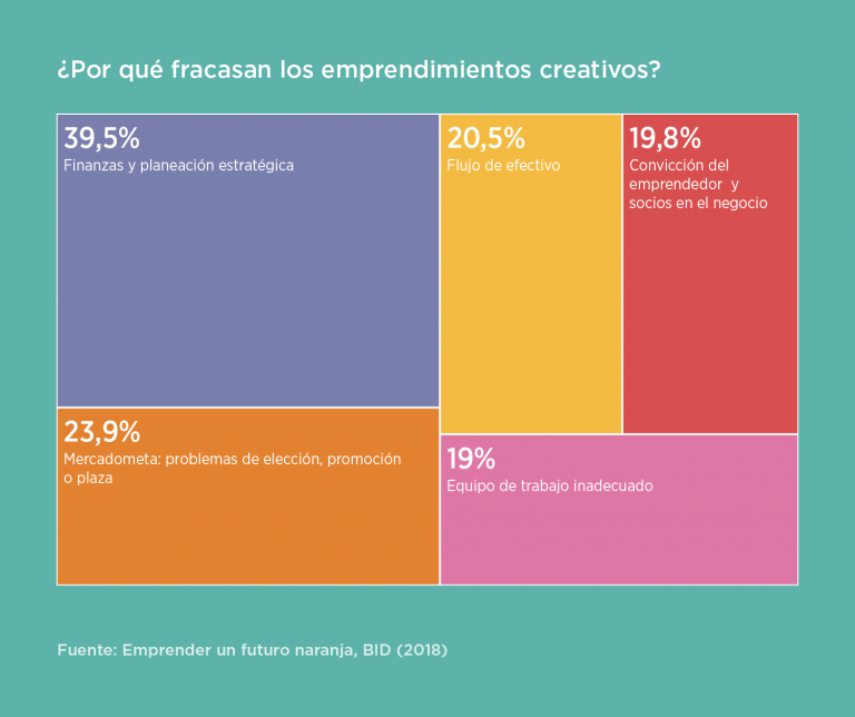 Fracaso Esp