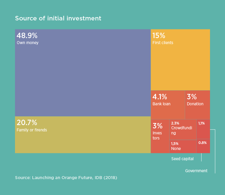 Inversión ENG
