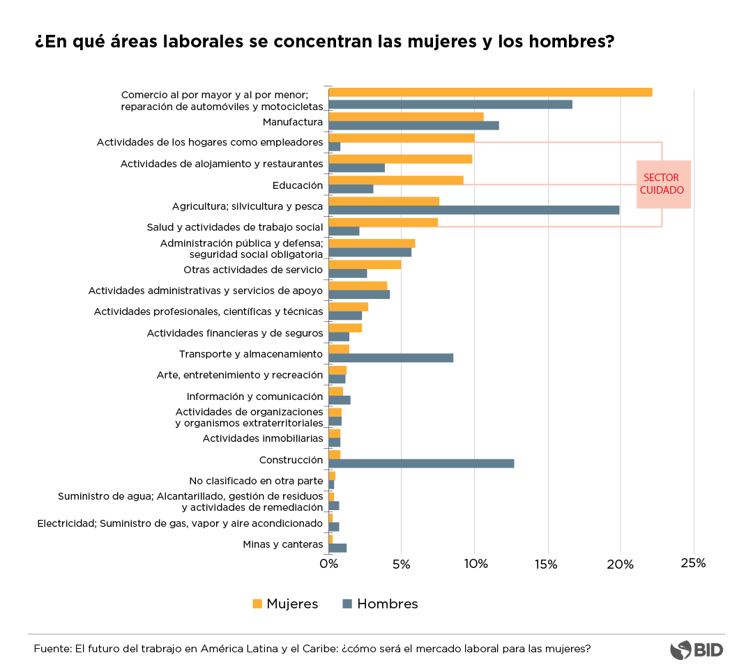 Hombres vs mujeres Esp