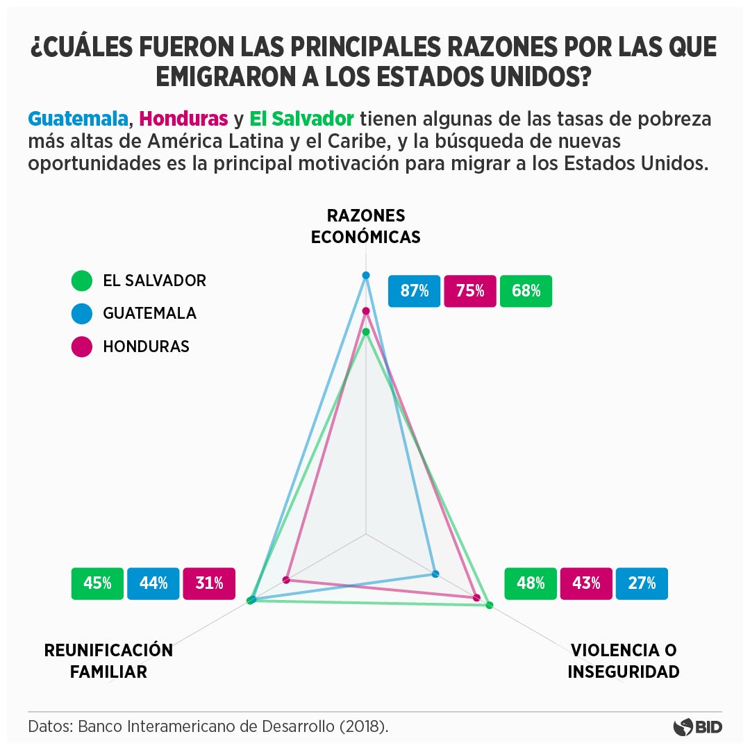 infografia
