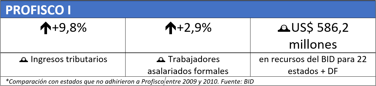Resultados