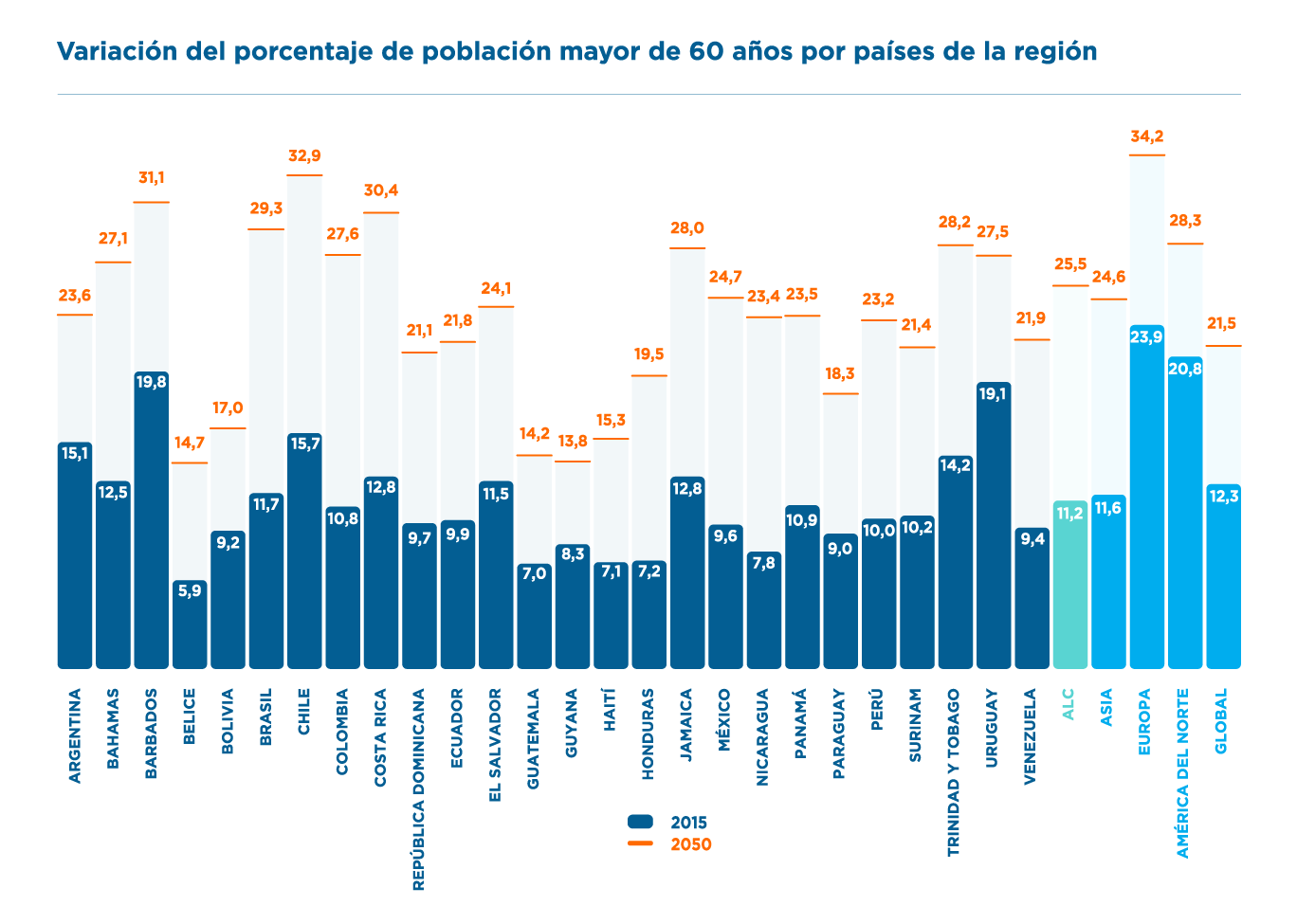 Población mayor de 60 años