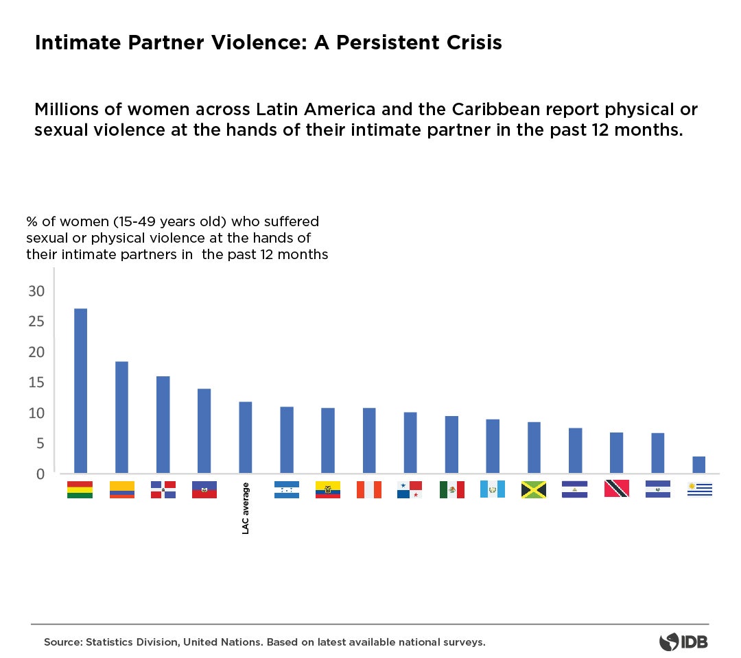 violence against women