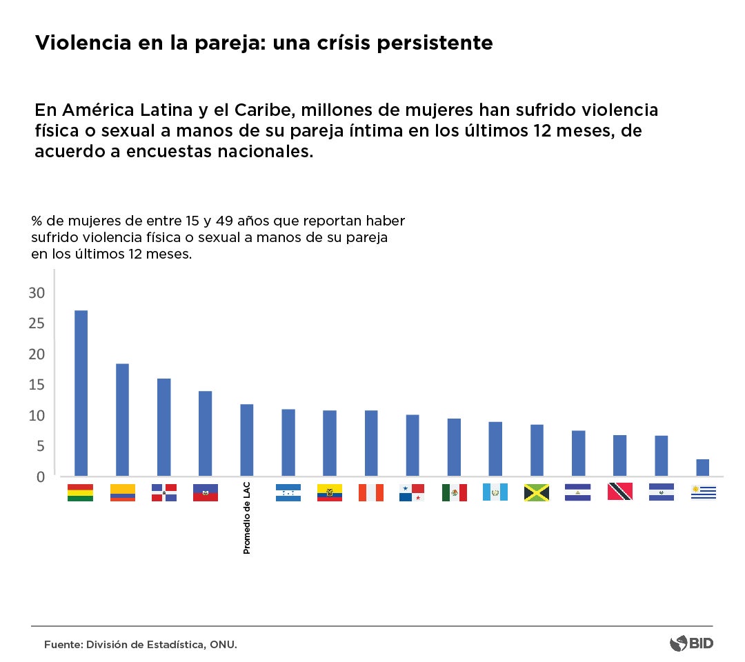 violencia contra la mujer