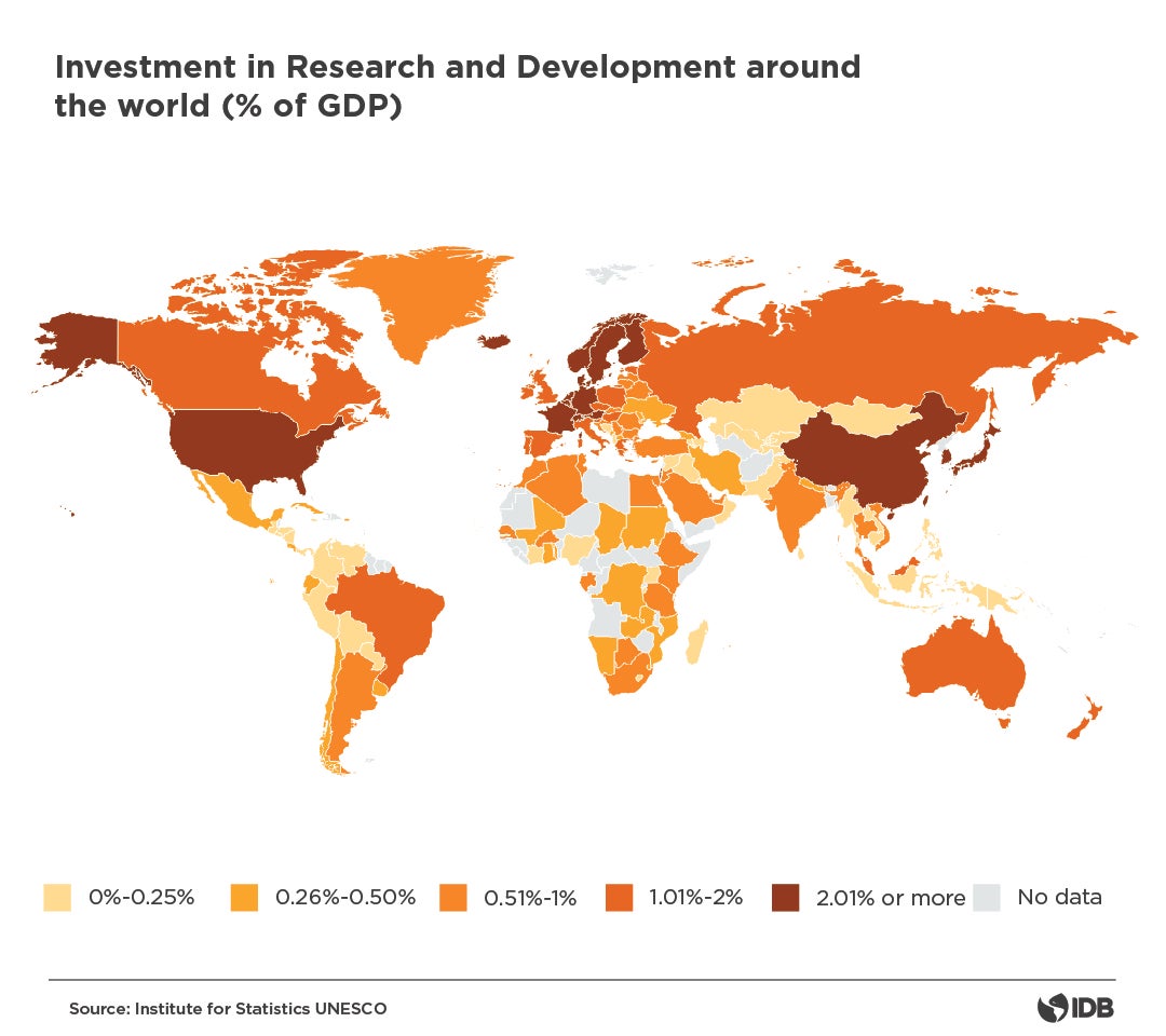 investment in research and development