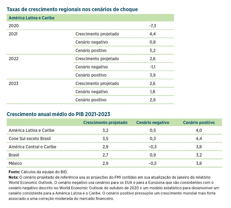 tabla