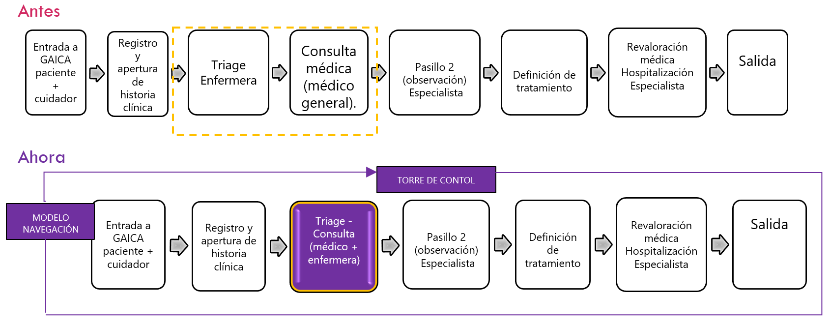 tabla