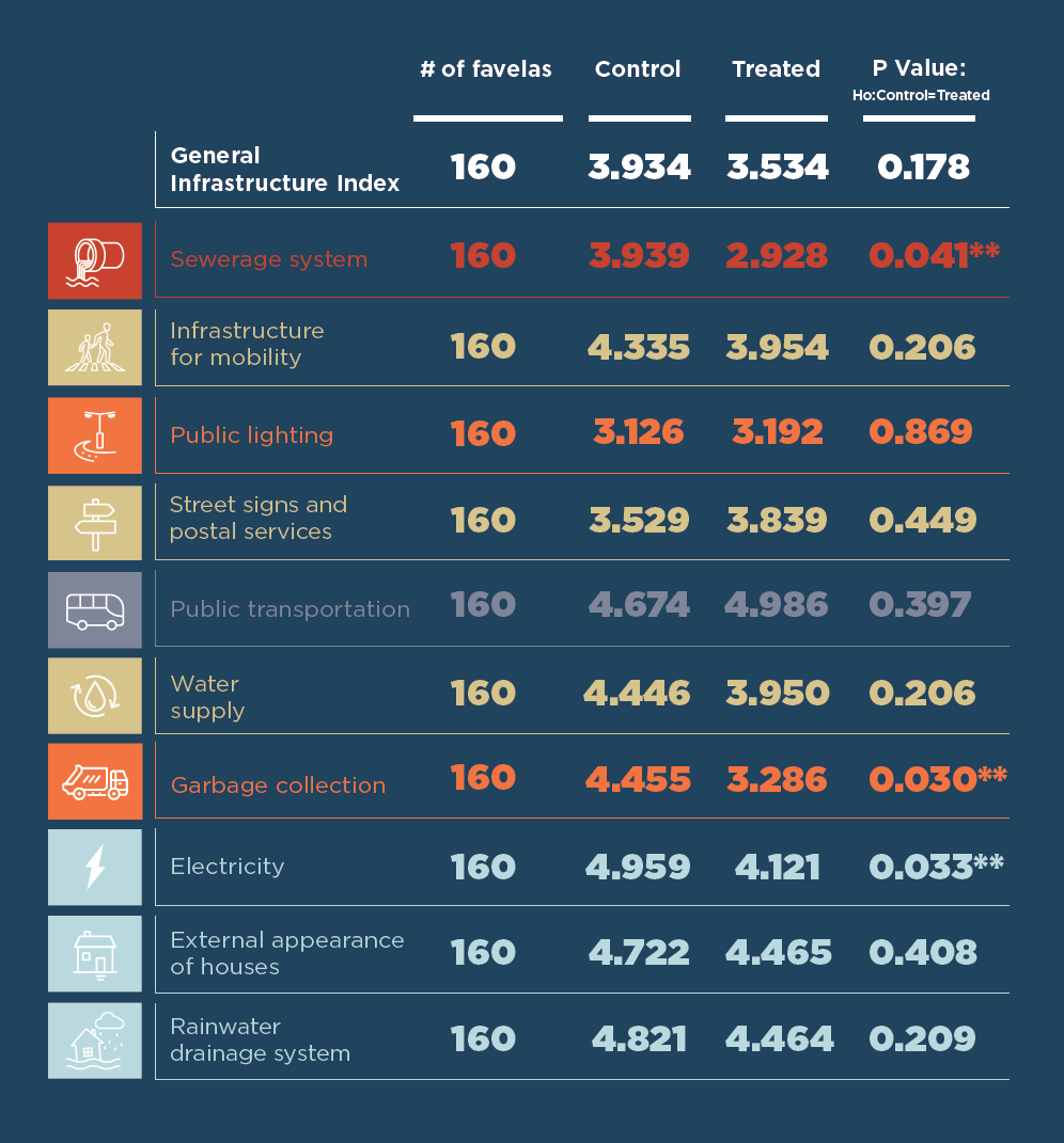 Table Index by Type of Indicator and Treatment Status