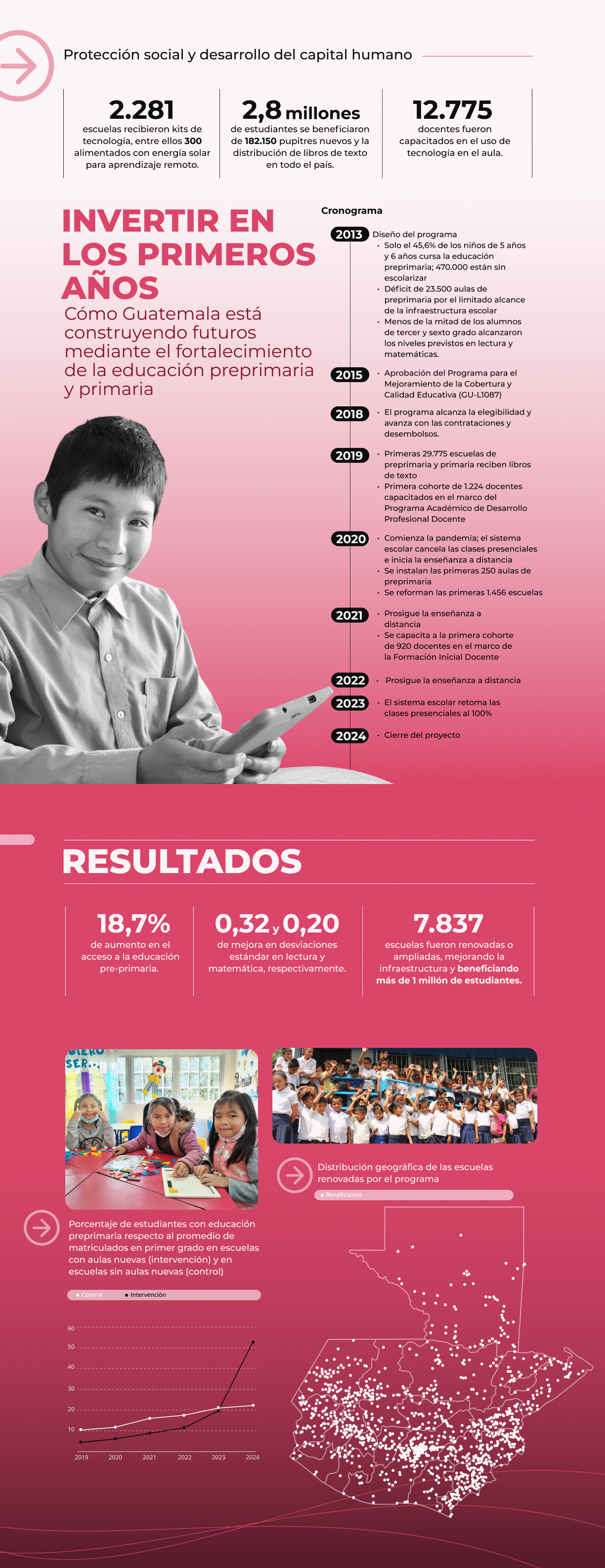 Invertir en los primeros anos