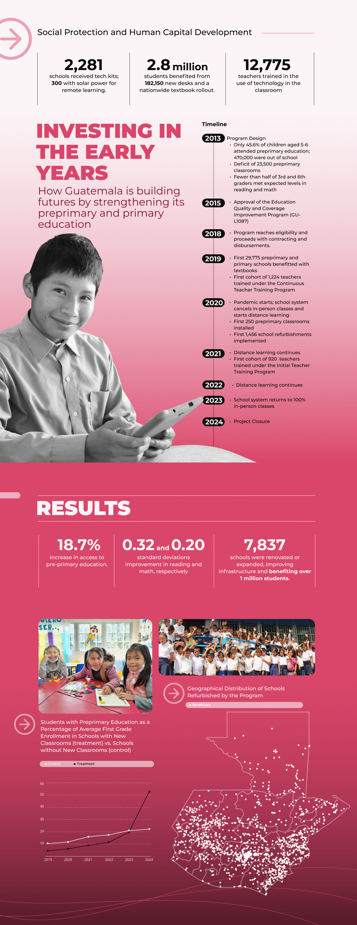 Investing in the Early Years