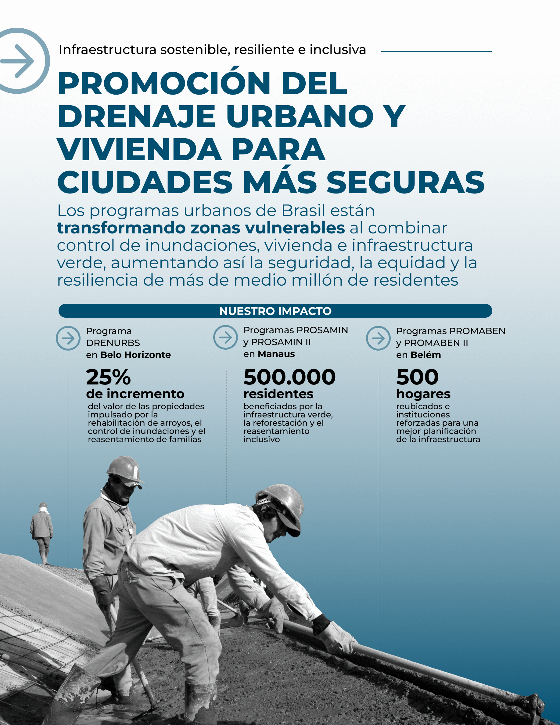 Impulso de la resiliencia urbana por medio de inversiones estrategicas en drenaje para superar la brecha en la resiliencia