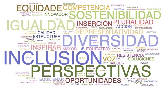 Mulheres na infraestrutura: nuvem de palavras com os principais desejos das mulheres que trabalham no setor