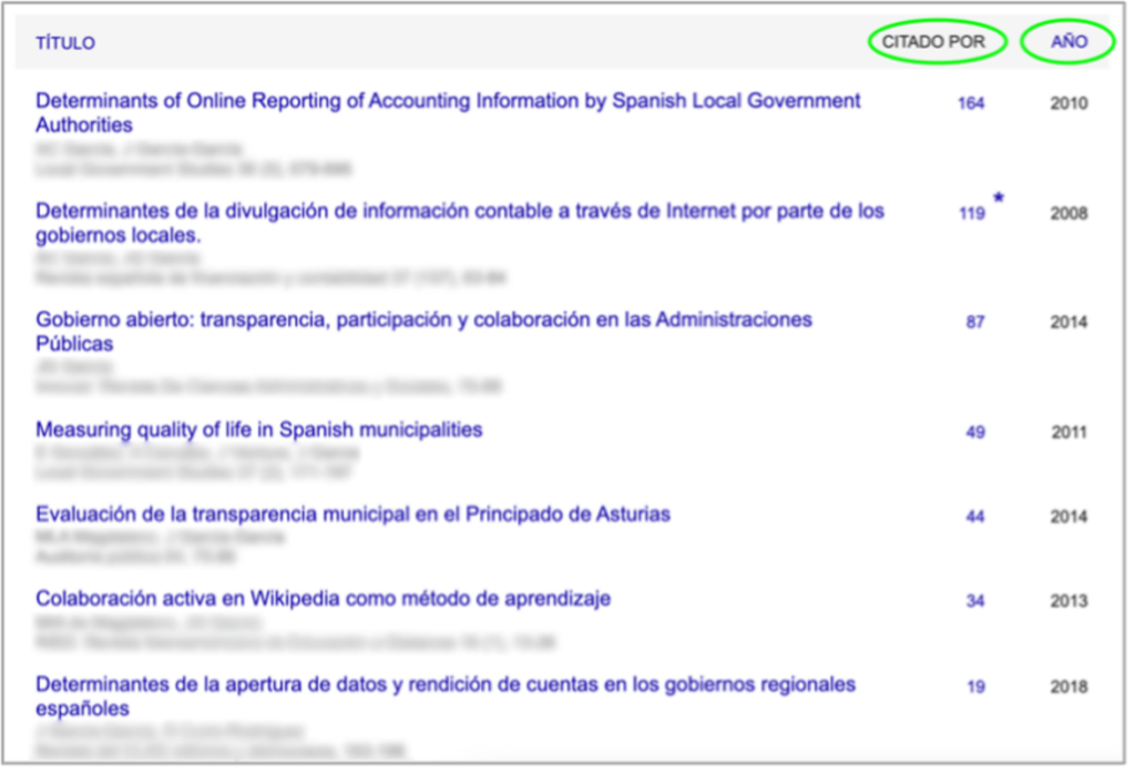 Dentro del perfil del investigador se enlistan sus publicaciones