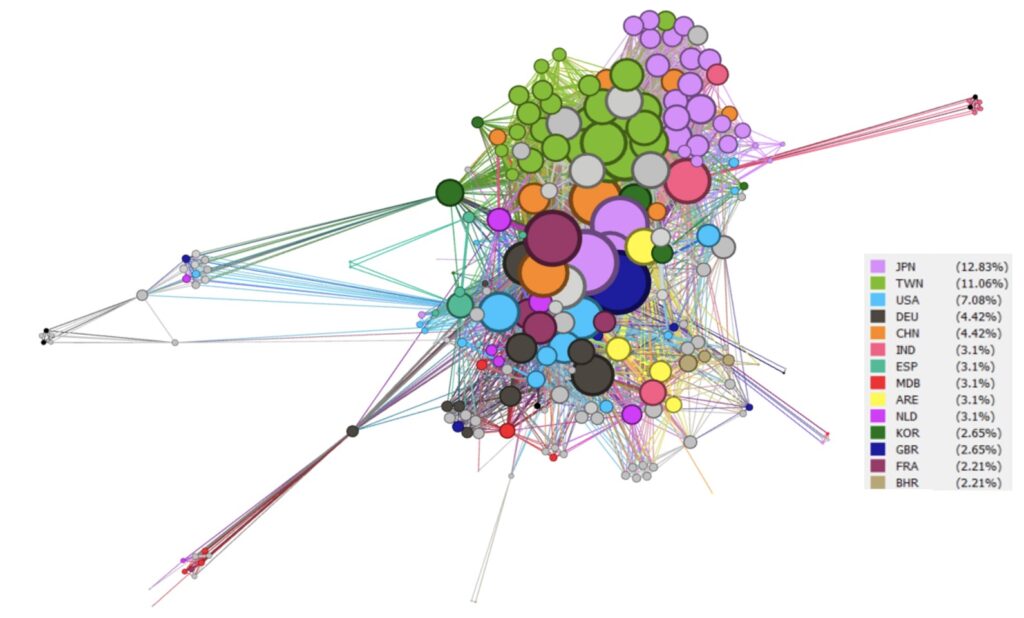 Préstamos sindicados transfronterizos a las economías en vías de desarrollo