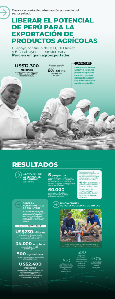 Liberar el potencial de Peru para la exportacion de productos agricolas