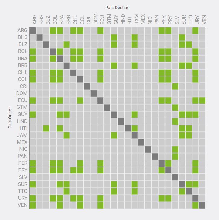 Acuerdos de libre movilidad entre países de América Latina y el Caribe