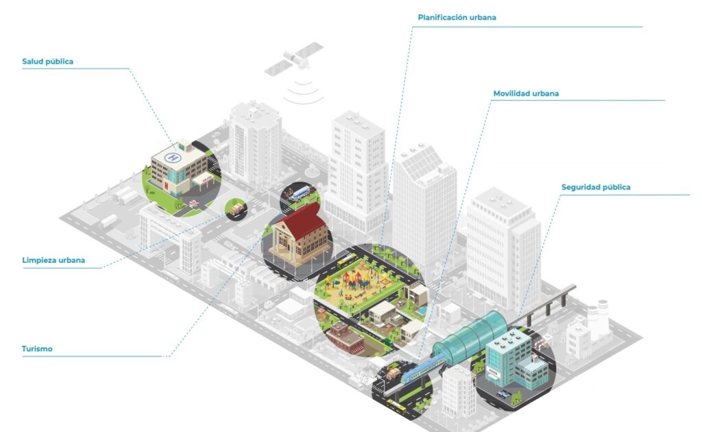 mapa de una ciudad con edificios, calles, parques y medios de transporte