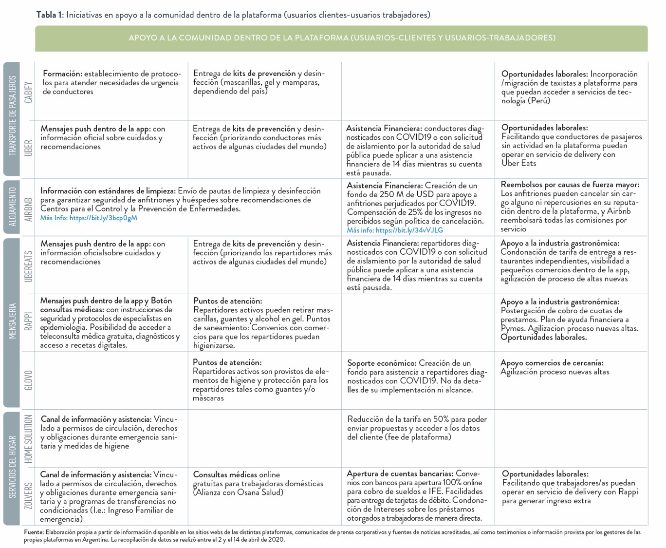 Apoyo a la comunidad dentro de las plataformas