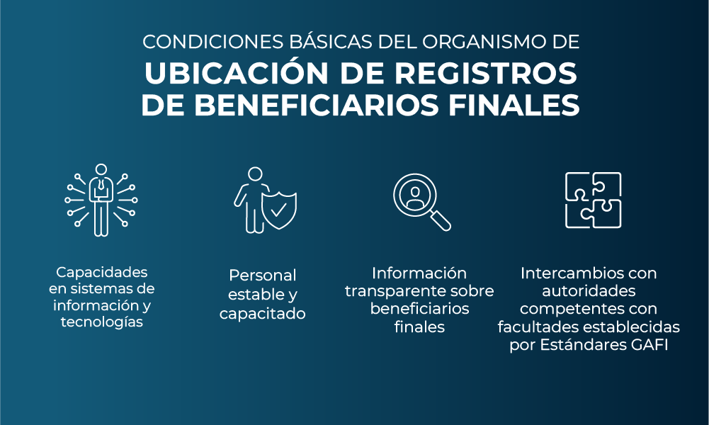 condiciones del organismo de ubicación de registros de beneficiarios finales