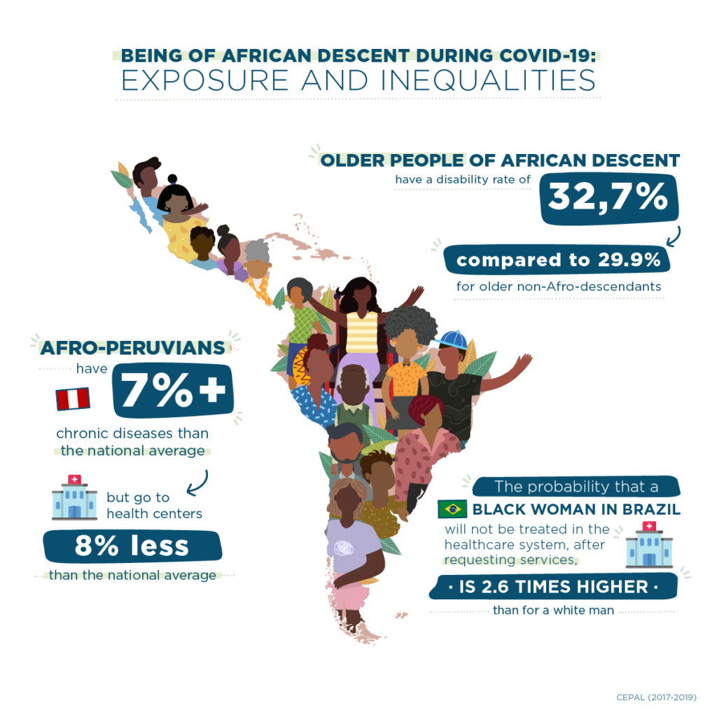 Infografía Afro COVID-19