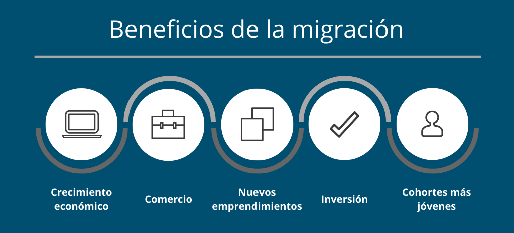 Beneficios de la migración para los países de acogida