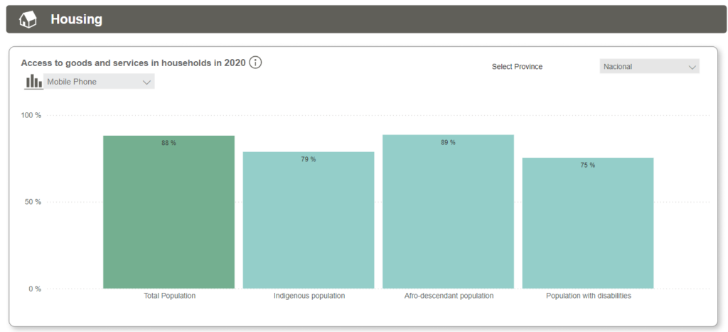 Graph of Housing in Mexico in 2020